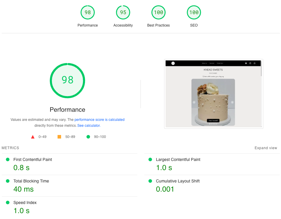 Performance optimized web development